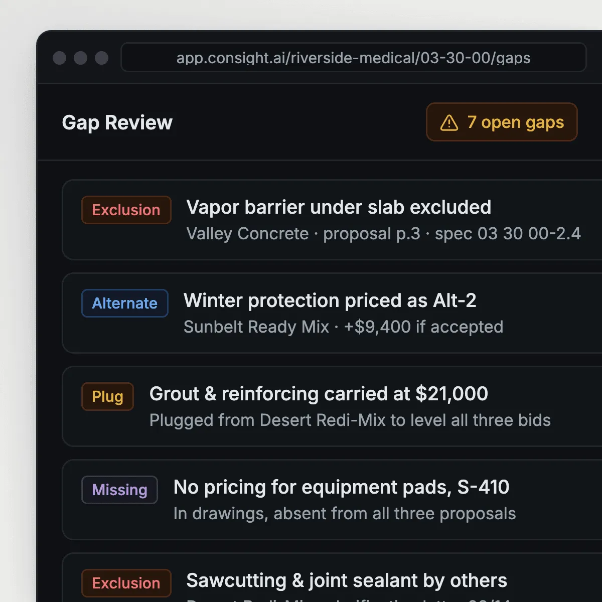 Consight gap review flagging exclusions, alternates, plugs and missing pricing across bids