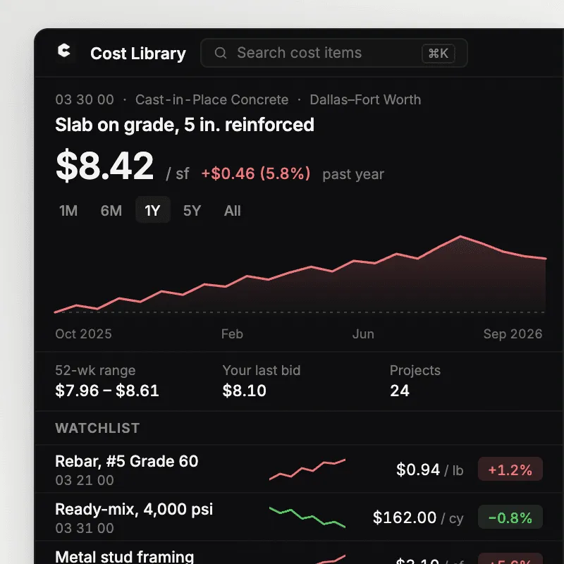Consight cost library showing the unit price history for a reinforced slab on grade with a materials price watchlist