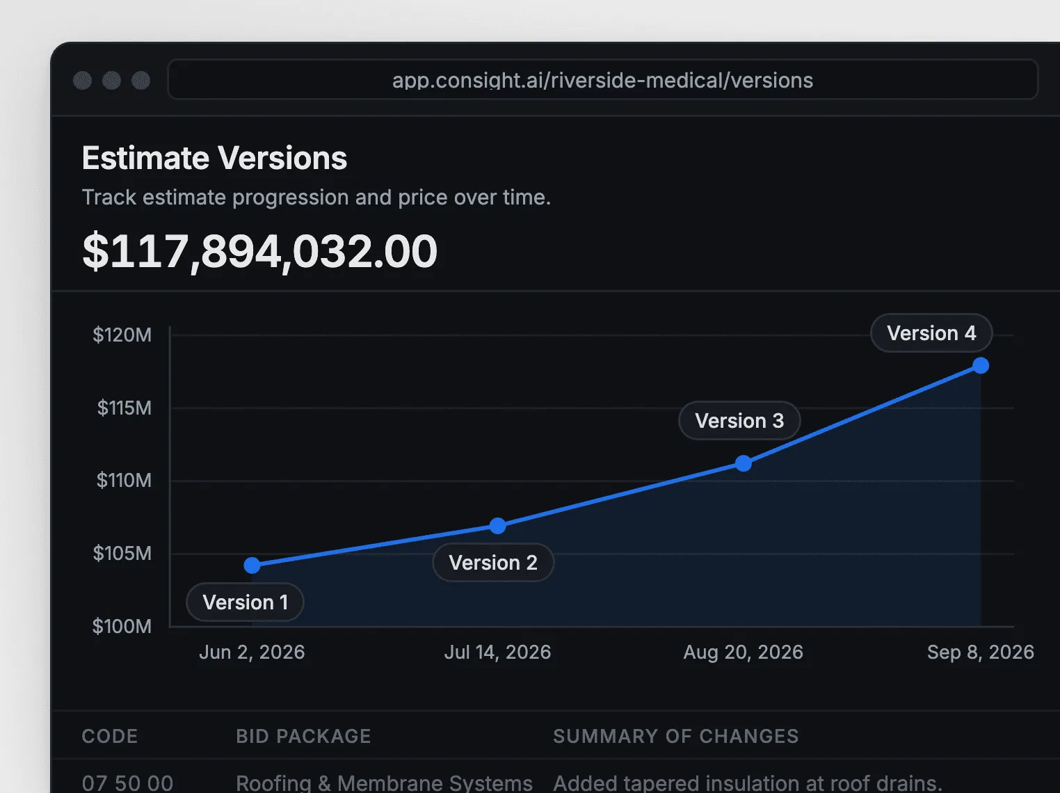 Consight estimate versions chart tracking total project cost across four estimate versions