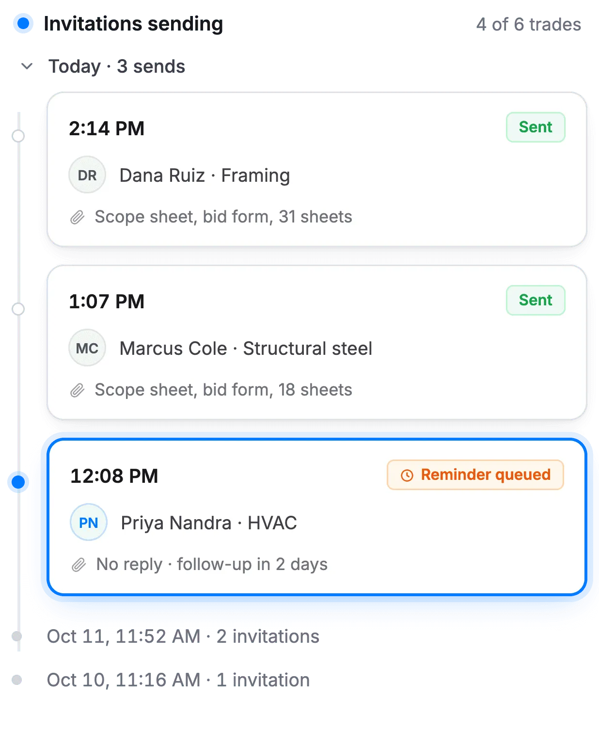 Bid invitation timeline showing which trades were sent, opened and queued for follow-up