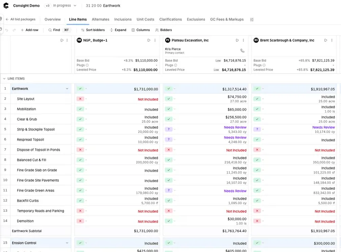 Consight scope sheet showing included, not included and needs review flags for each bidder