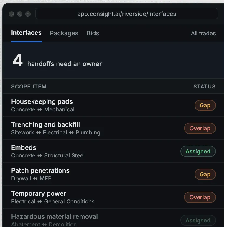 Consight trade interfaces view showing handoffs that need an owner